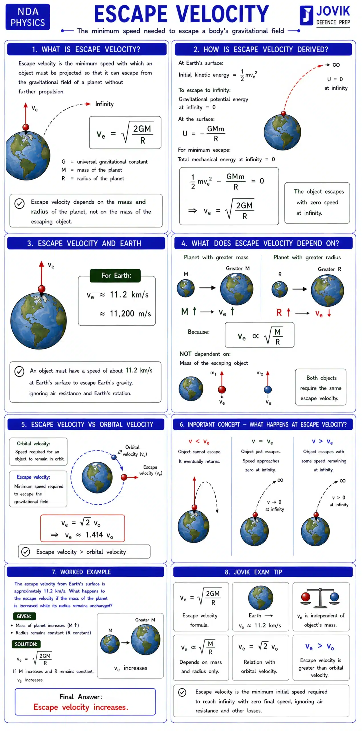 Escape velocity formula and concepts for NDA Physics