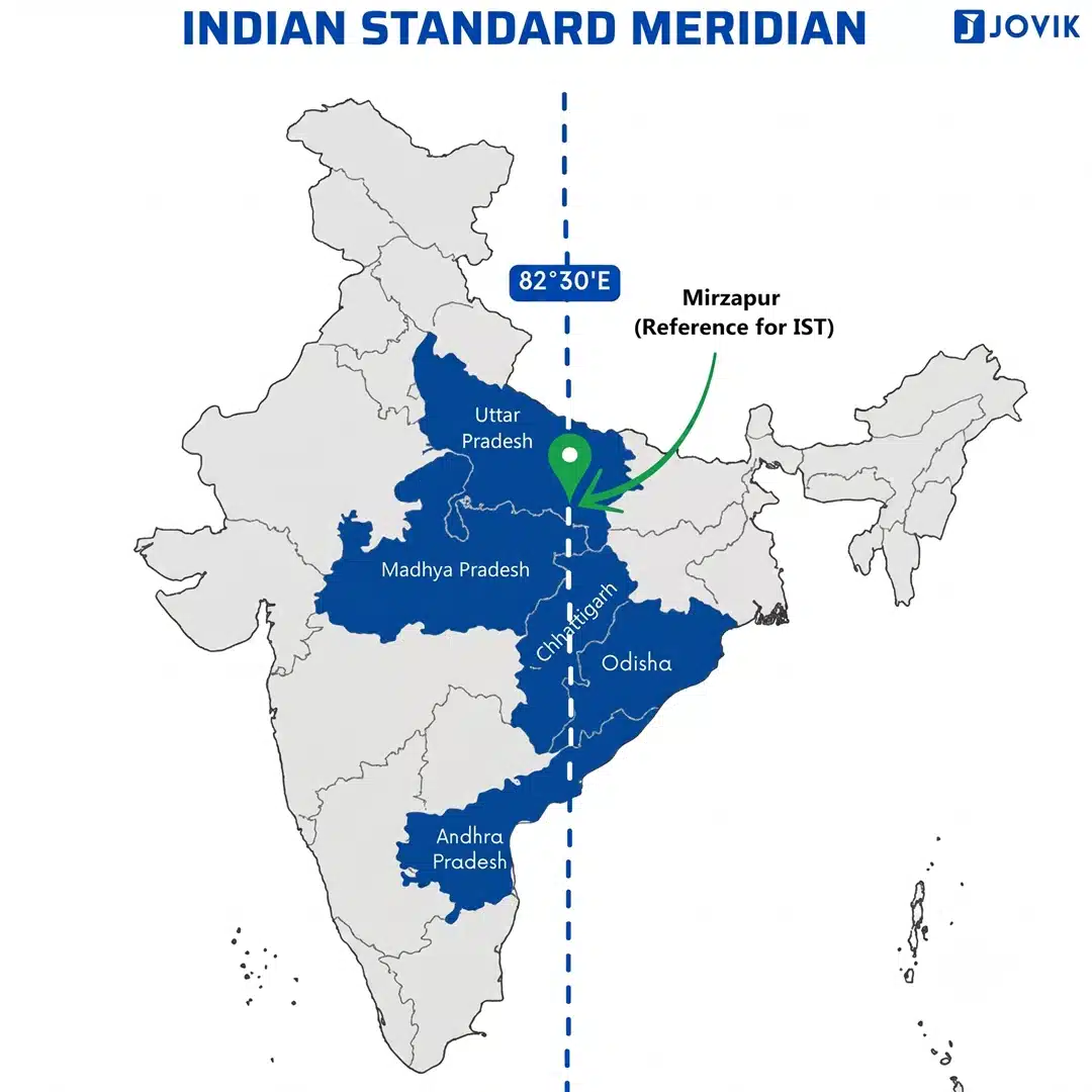 Map showing the Indian Standard Meridian at 82°30′E passing through India