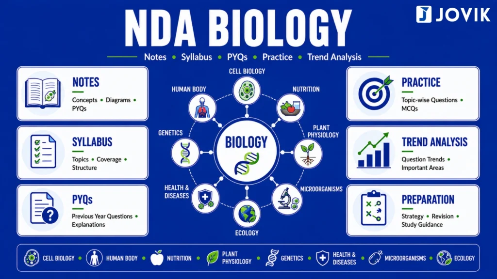 NDA Biology notes by JOVIK Defence Prep