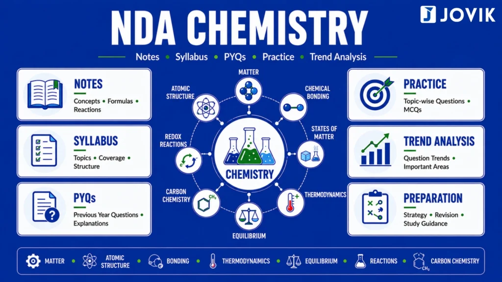 NDA Chemistry notes by JOVIK Defence Prep