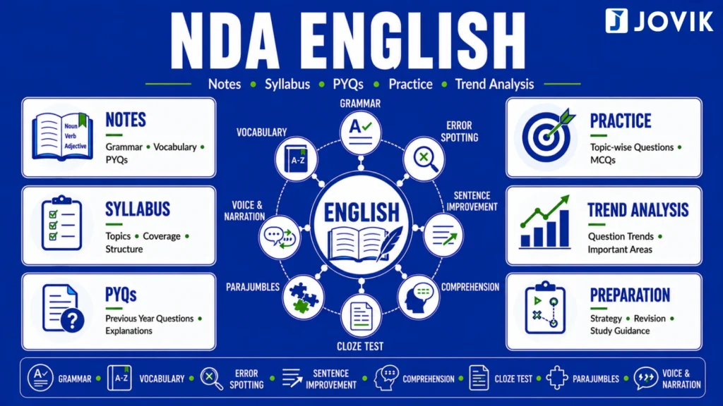 NDA English notes by JOVIK Defence Prep
