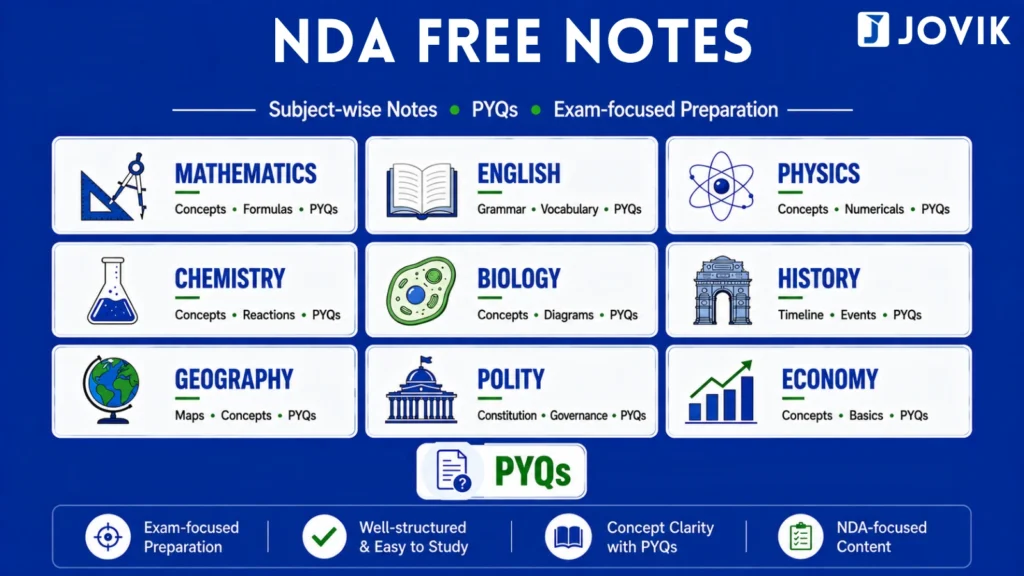NDA free notes by JOVIK Defence Prep