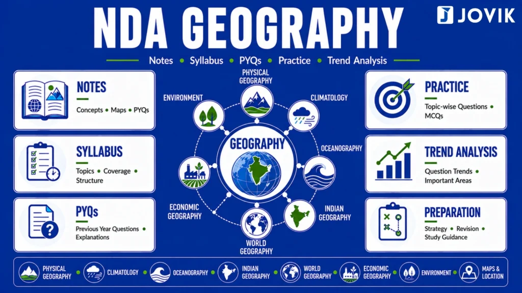 NDA Geography notes by JOVIK Defence Prep