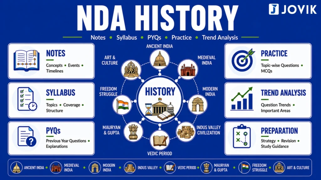 NDA History notes by JOVIK Defence Prep