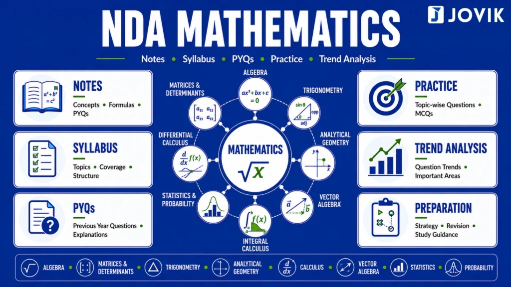 NDA Maths notes by JOVIK Defence Prep