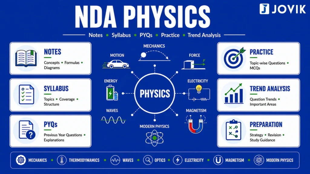 NDA Physics notes by JOVIK Defence Prep