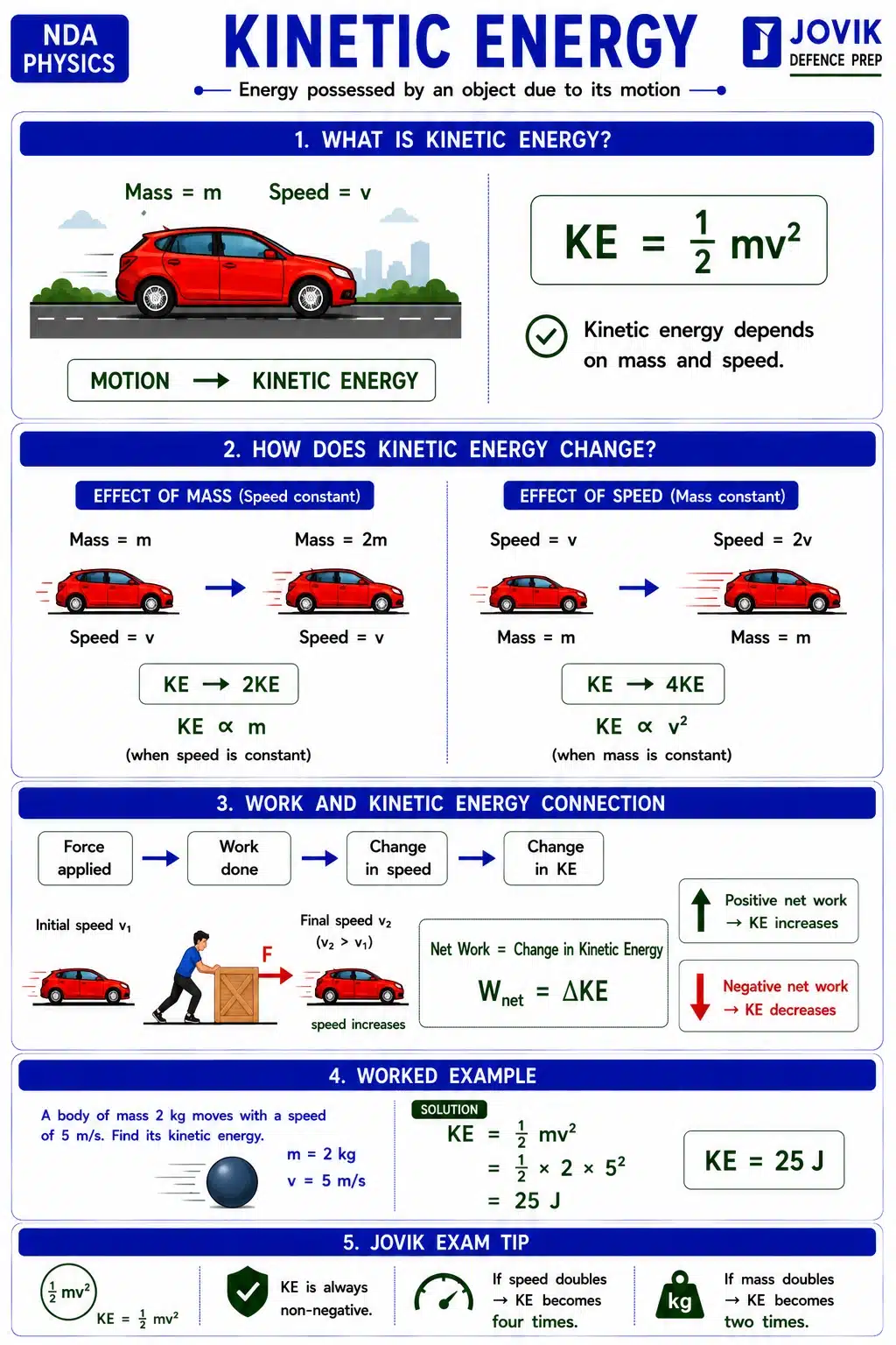 NDA Physics notes on kinetic energy, kinetic energy formula and work-energy theorem