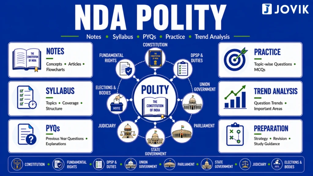 NDA Polity notes by JOVIK Defence Prep