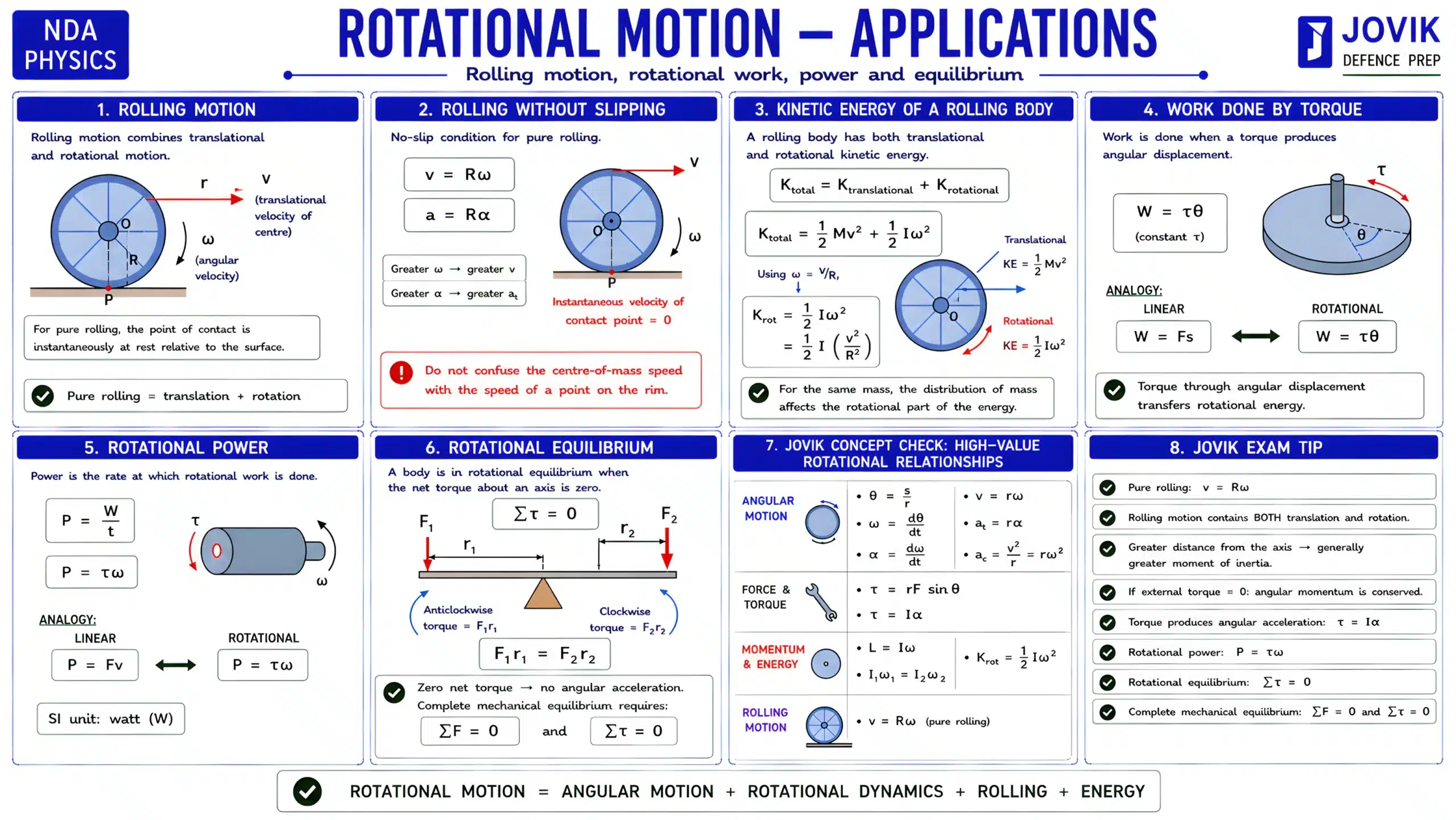 Rotational motion applications, rolling motion, torque, power and equilibrium for NDA Physics