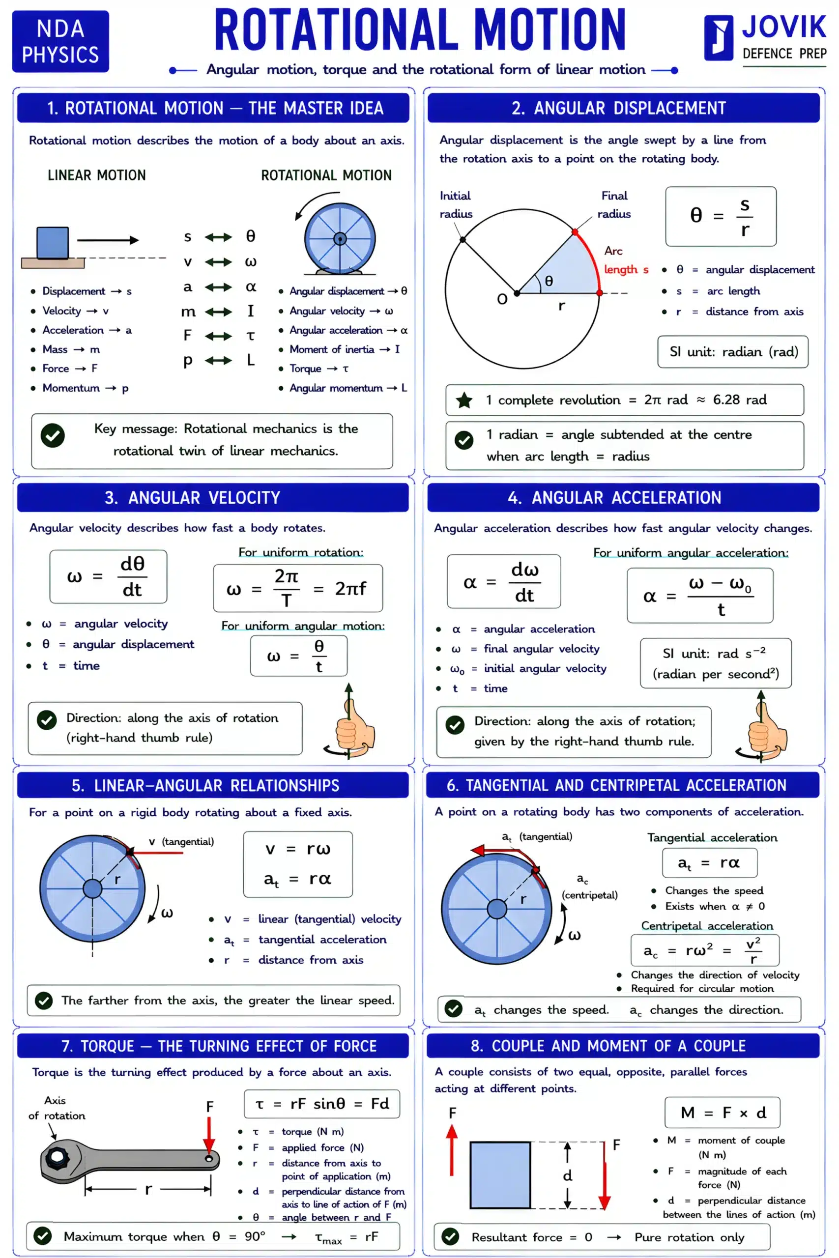 Rotational motion, angular velocity, torque and rotational mechanics for NDA Physics